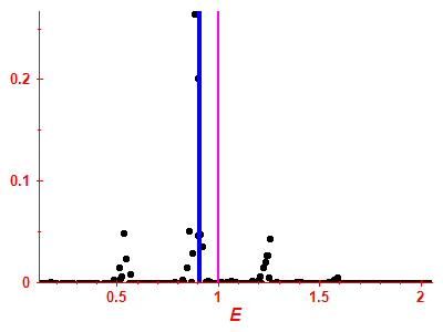 Strength function
